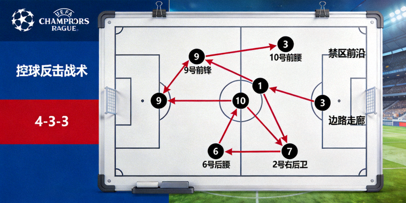 欧冠决赛中球队战术板布置与球员跑位示意图